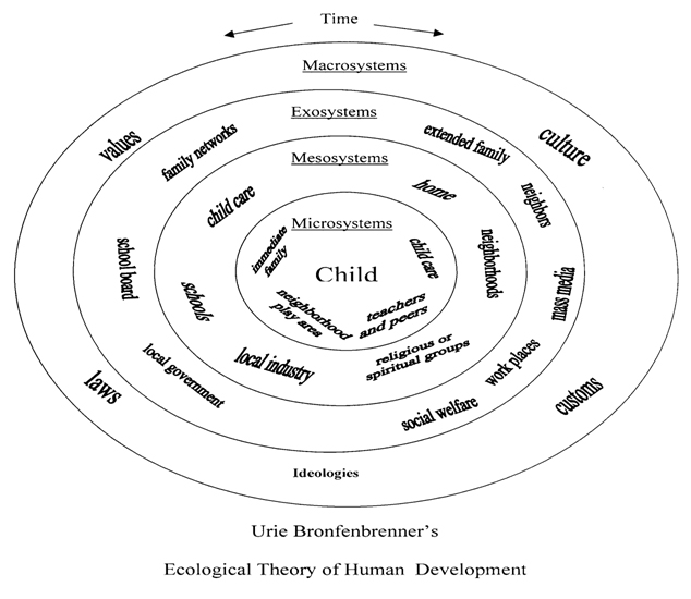 Which Theoretical Models Specify the Relationship Between Students ...