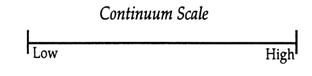 Title: Continuum Scale Graphic Organizer - Description: This continuum scale is a long line with brackets with the left side labeled 'low' and the right side labeled 'high.'